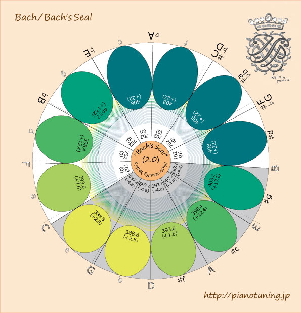 56.Bach'sSeal2013-06-17